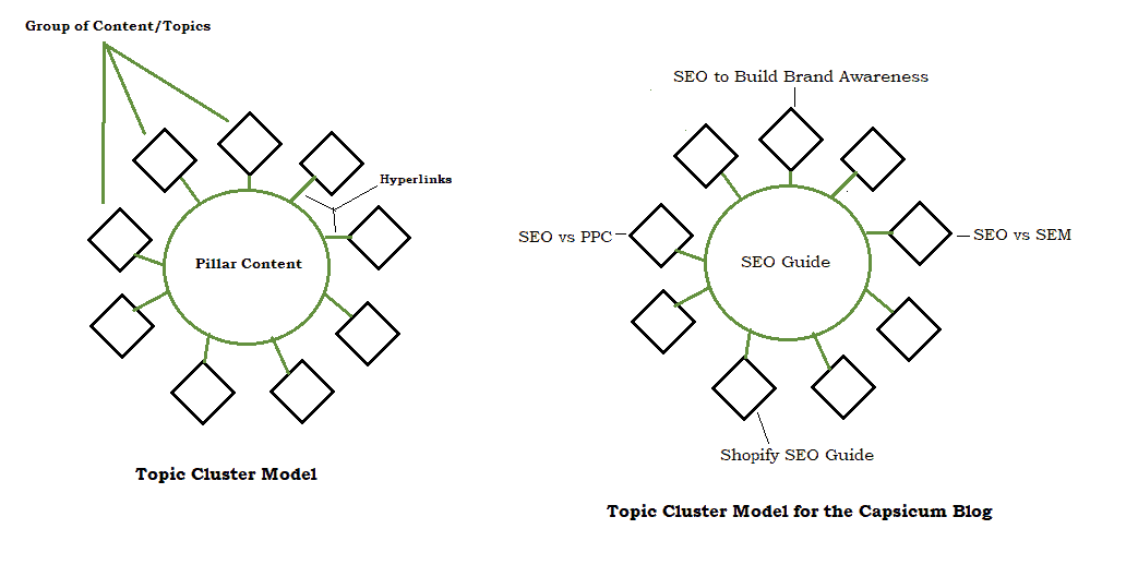 topic-clusters