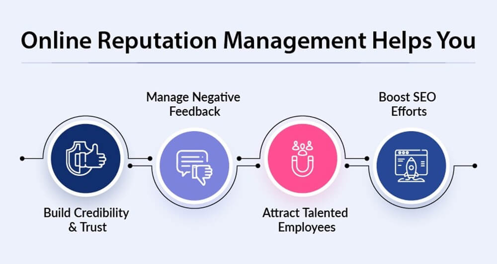 Online Reputation Management Benefits