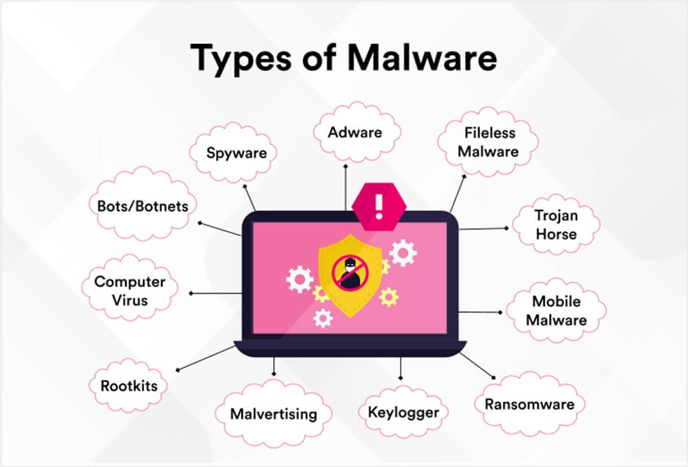 Types-of-Malware-Attacks - RepIndia