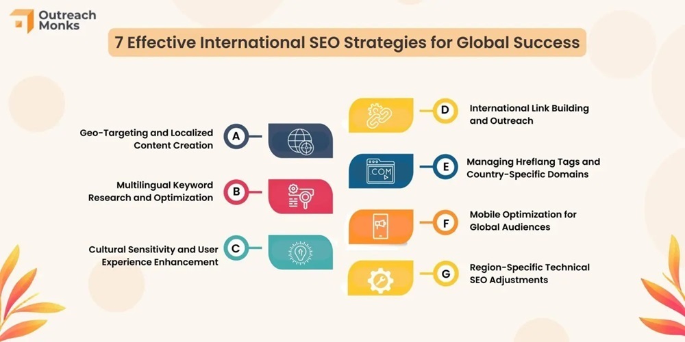7-Effective-International-SEO-Strategies-for-Global-Success