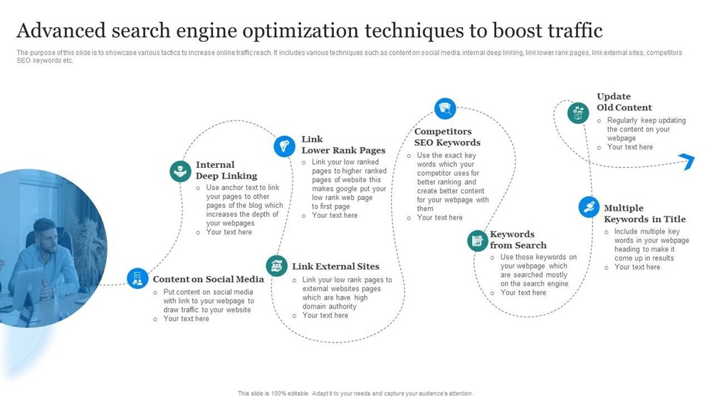 Advanced Search Engine Optimization technique for SEO