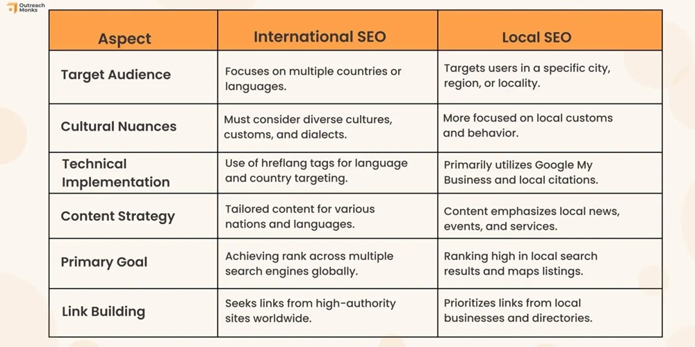 International-SEO-vs.-Local-SEO