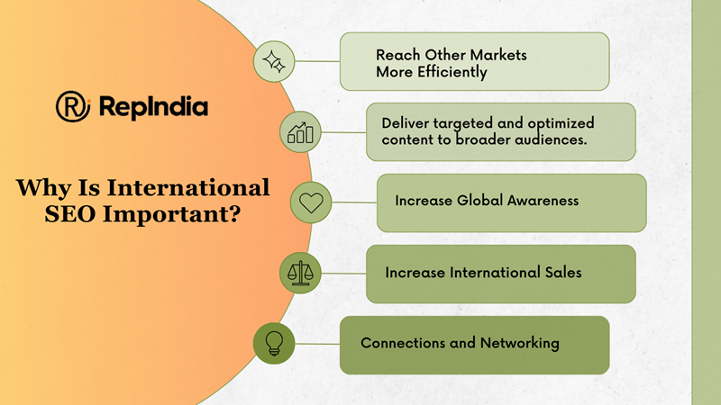 why-is-international-seo-important