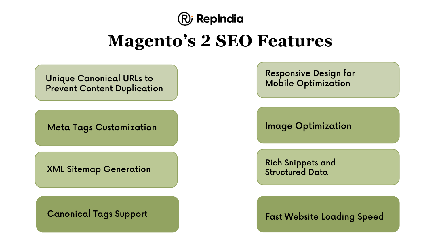 Magentos-2-SEO-Features