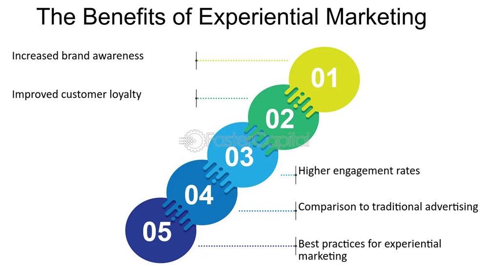 The-Benefits-of-Experiential-Marketing.jpg