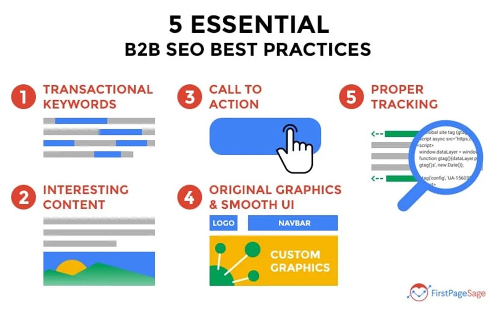 b2b-seo-best-practices