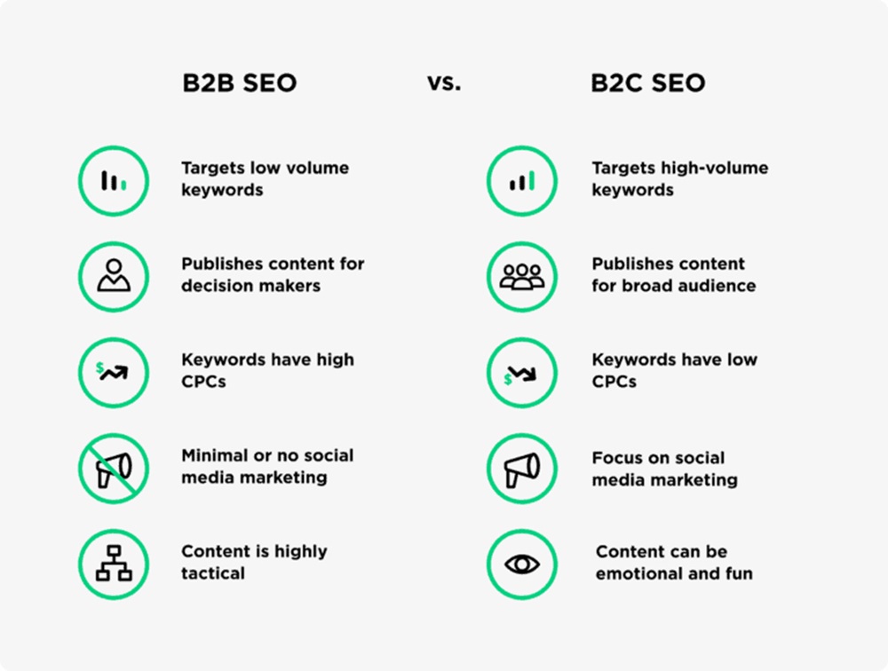 b2b-seo-vs-b2c-seo