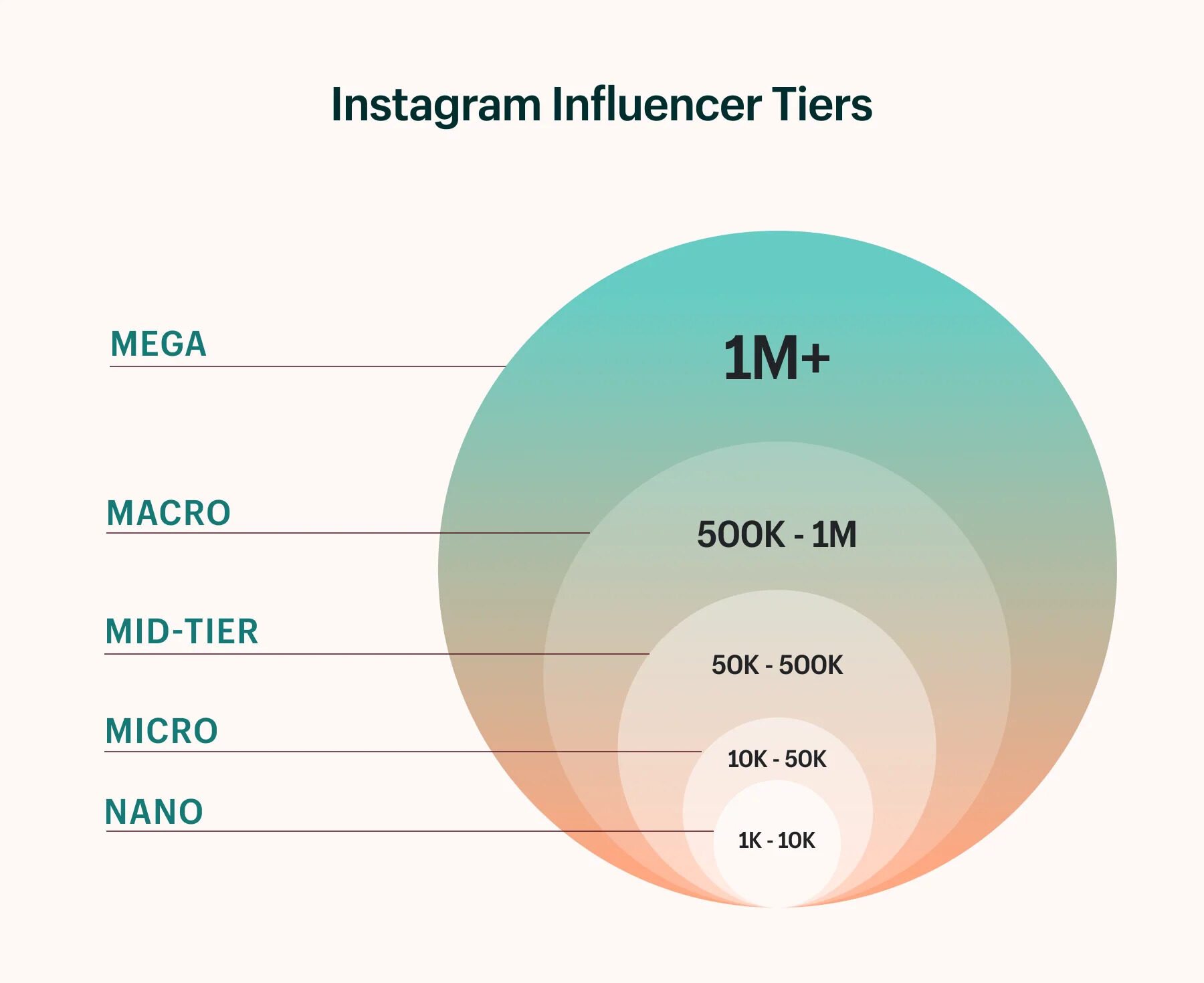 types_of_influencers