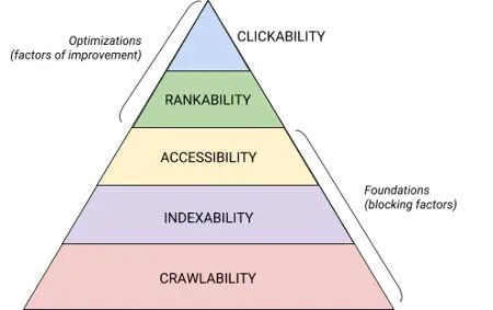 Technical SEO Fundamentals