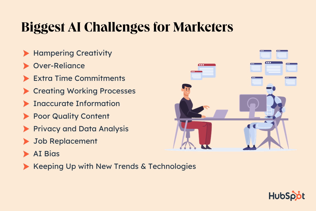 "AI-challenges-for-marketers.jpg/