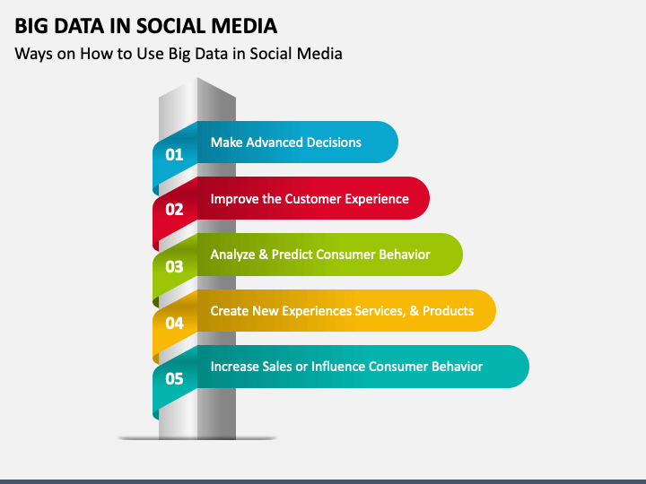 Different-Ways-Big-Data-Shapes-Social-Media-Marketing.png