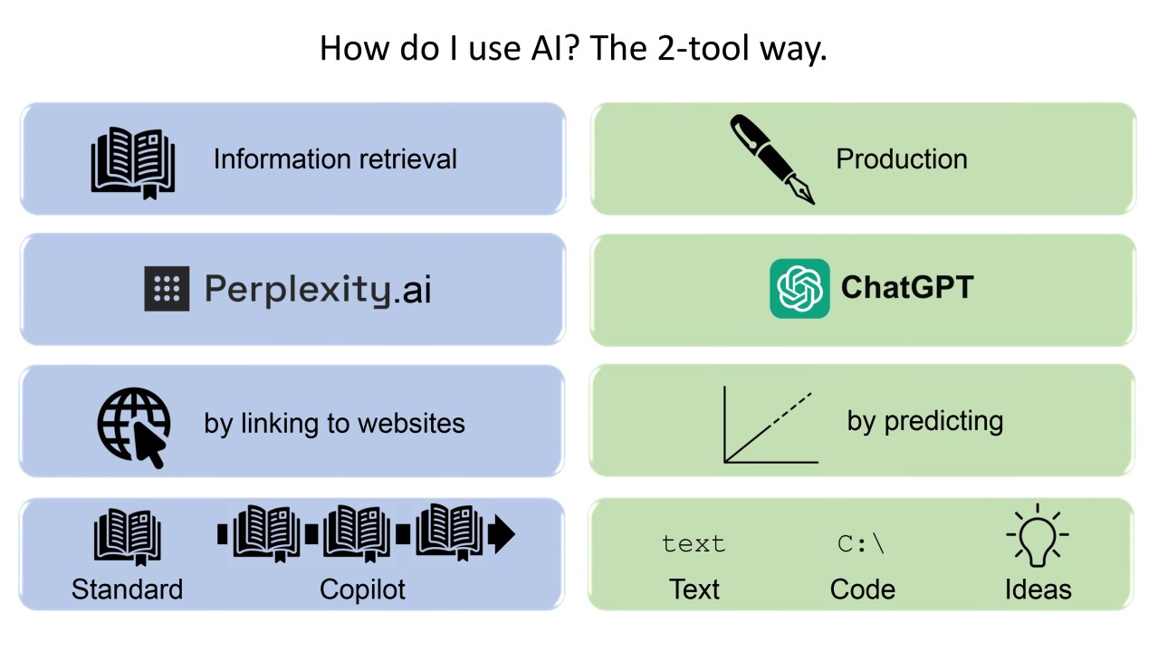 "How-to-use-AI-tools.jpg