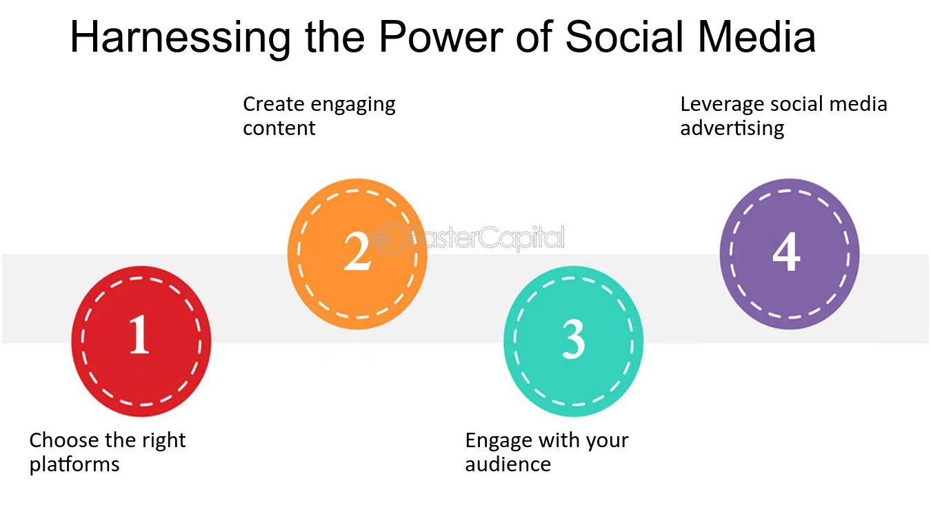The-Power-Of-Social-Media-1.webp