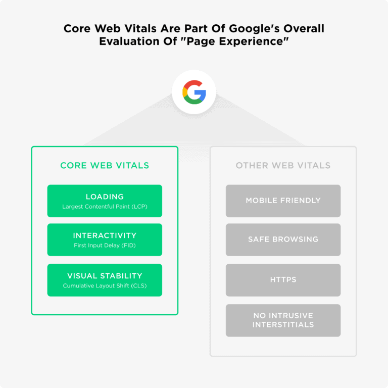 Brief-Intro-to-Core-Web-Vitals.webp