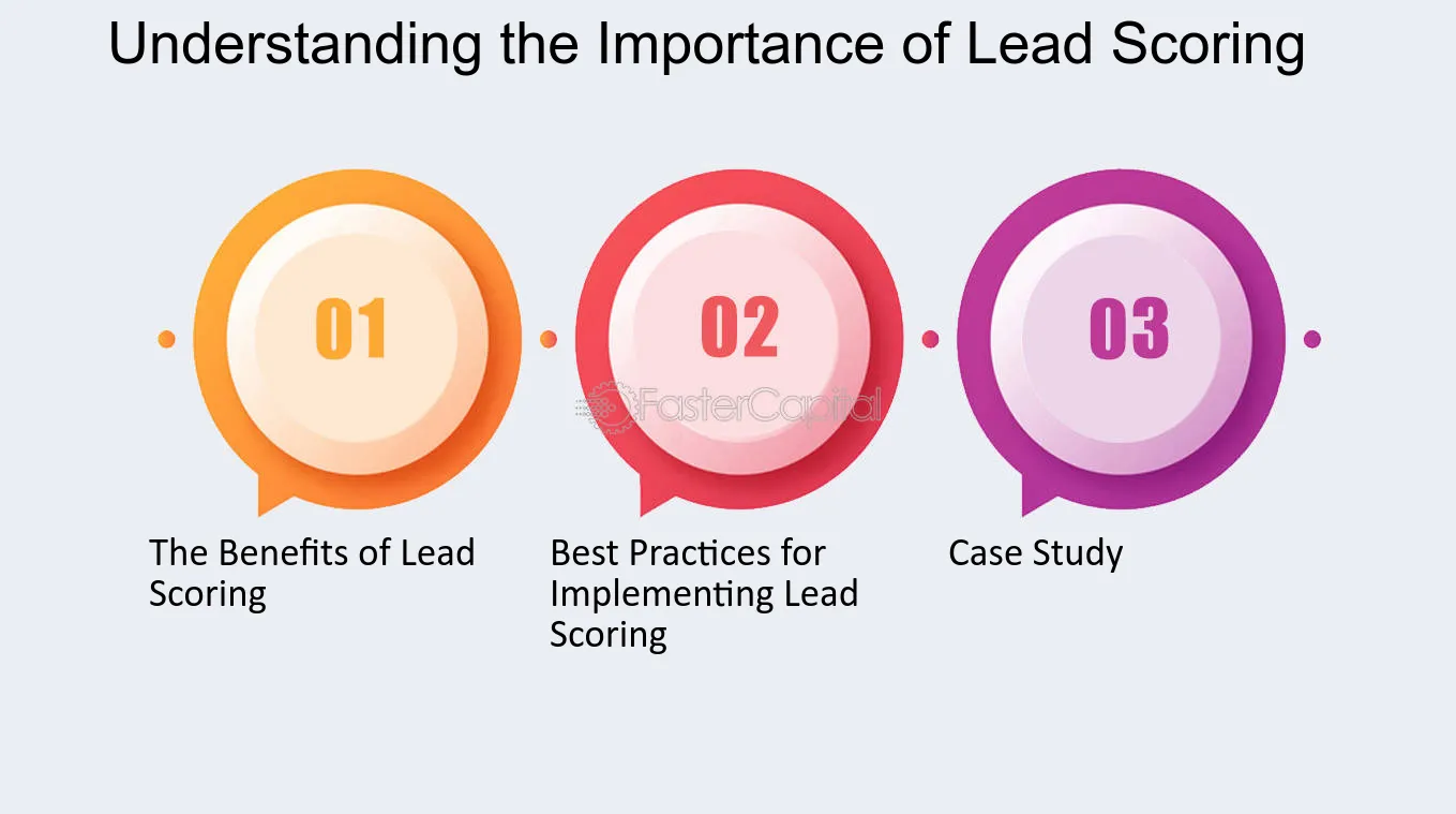  Understanding-the-Importance-of-Lead-Scoring.webp