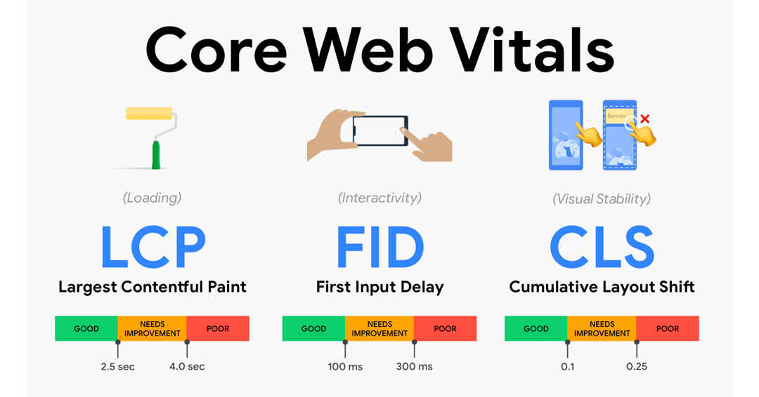 core-web-vitals-image.jpg