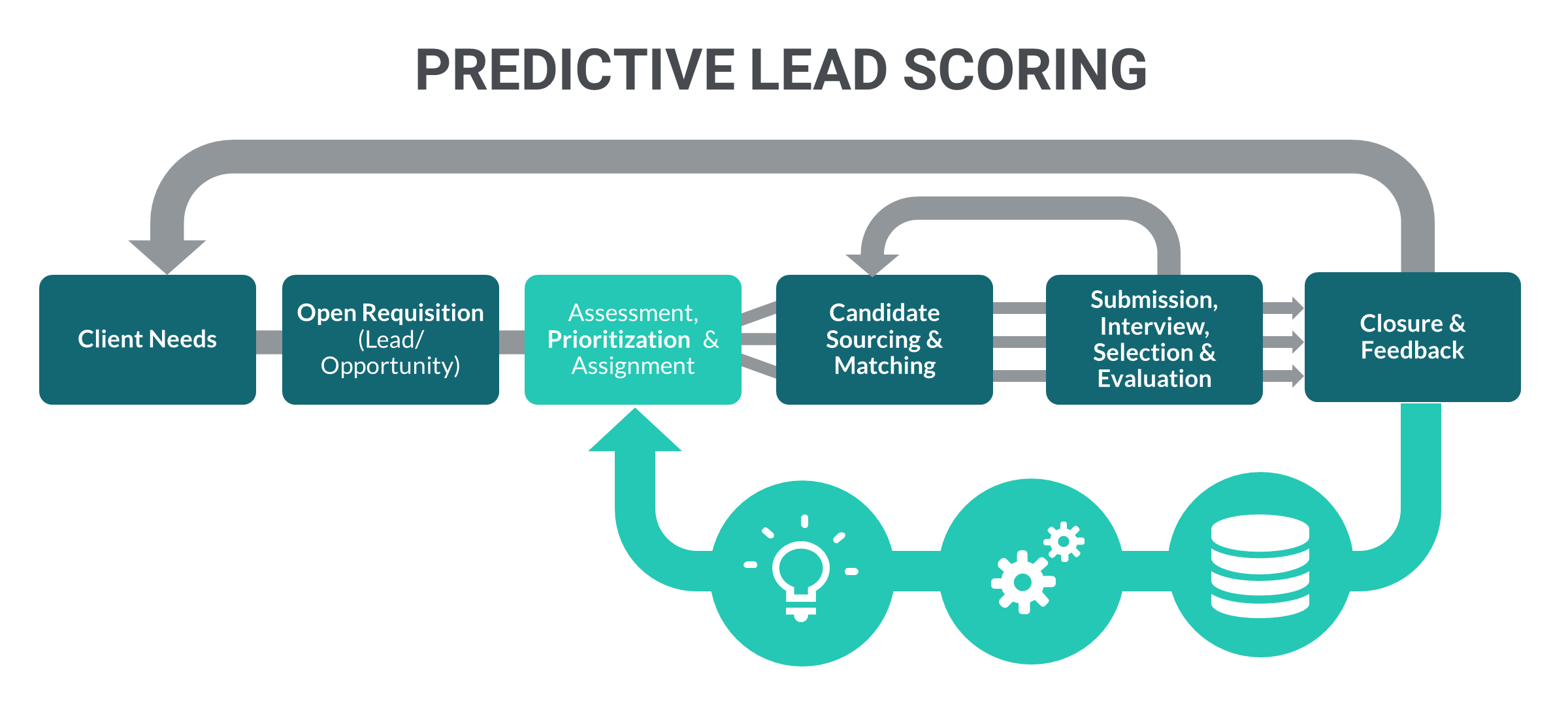 ATTACHMENT DETAILS predictive_lead_scoring.png