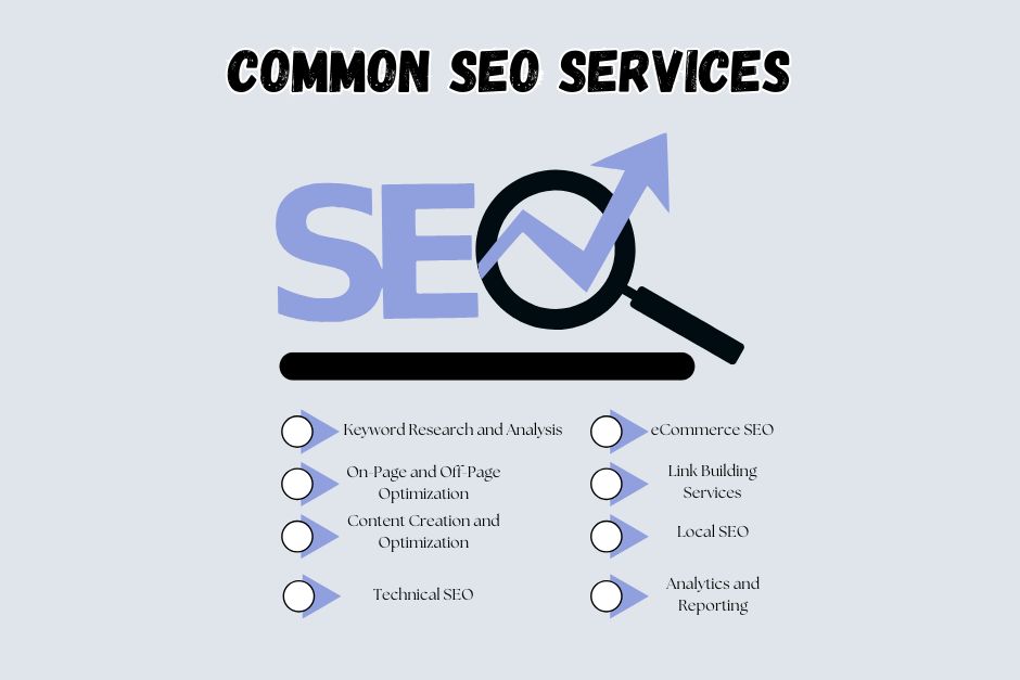 Common Services Provided by SEO Agencies